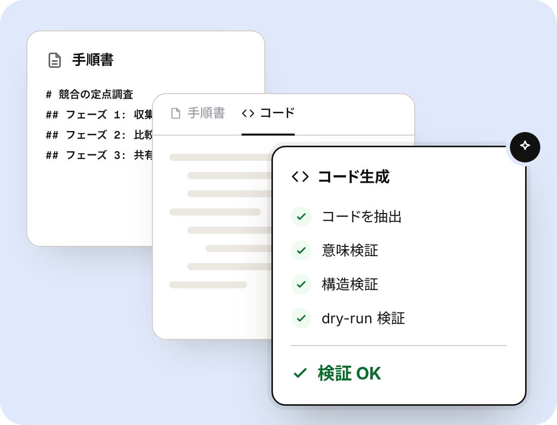手順書をコードに変換し、検証する流れ